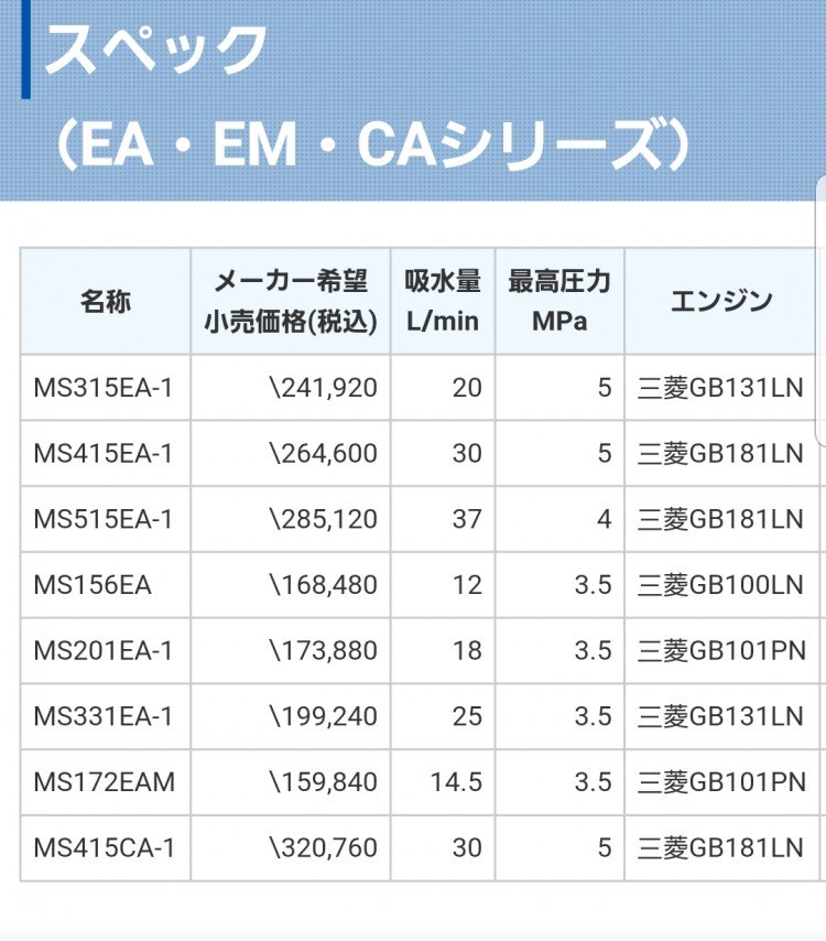 丸山 中古その他 MS313EAの商品画像8