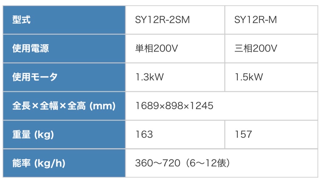 大竹製作所 中古その他 SY12R-2SMの商品画像3