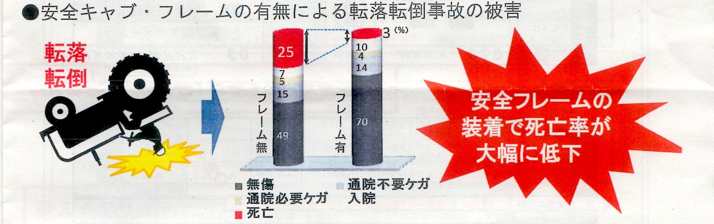 イセキ 中古トラクター TH22-QA4VD +直装レべラ　サイバーハロー付お買い得！　大型特殊免許不要！の商品画像10