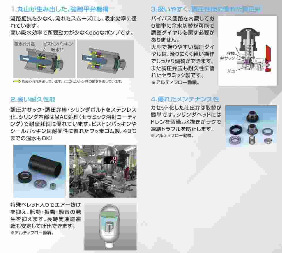 セット動噴丸山製作所MS337EA-M｜農機具通販ノウキナビ