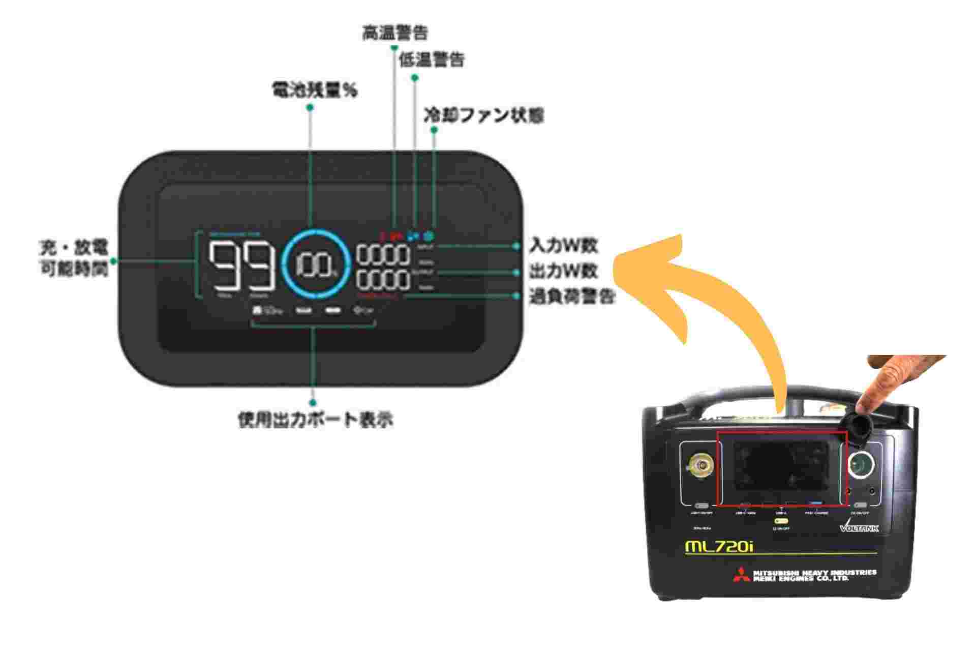 ポータブル電源 ボルタンク VOLTANK 三菱メイキエンジン製 ML1260i