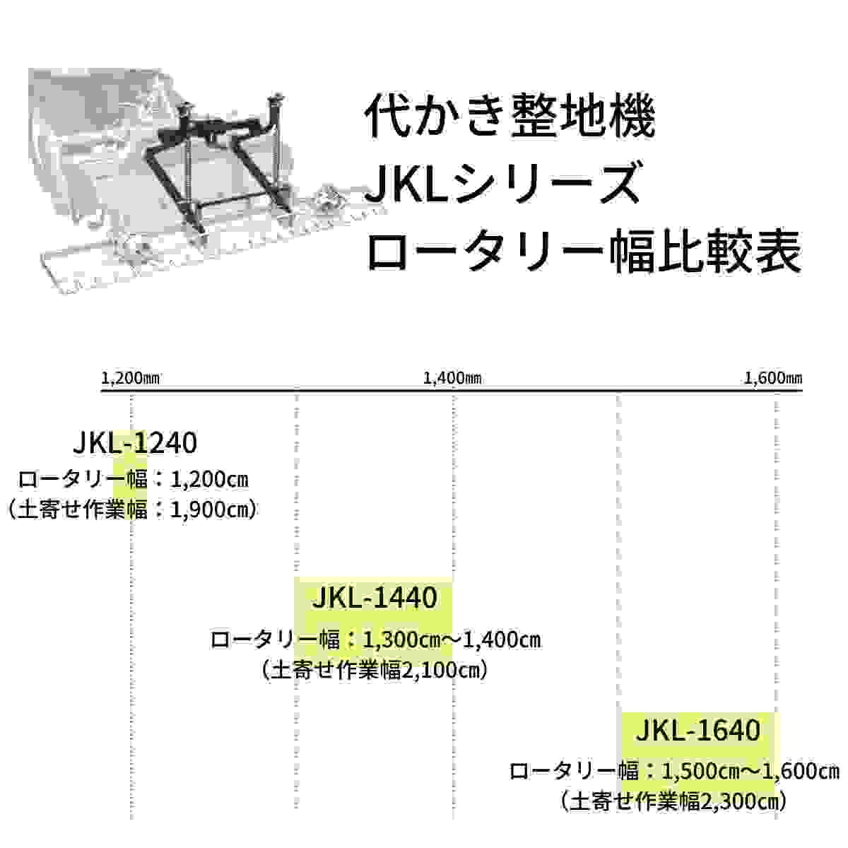 トラクター用代かき整地機 クイックレベラ JKL-1440 ジョーニシ