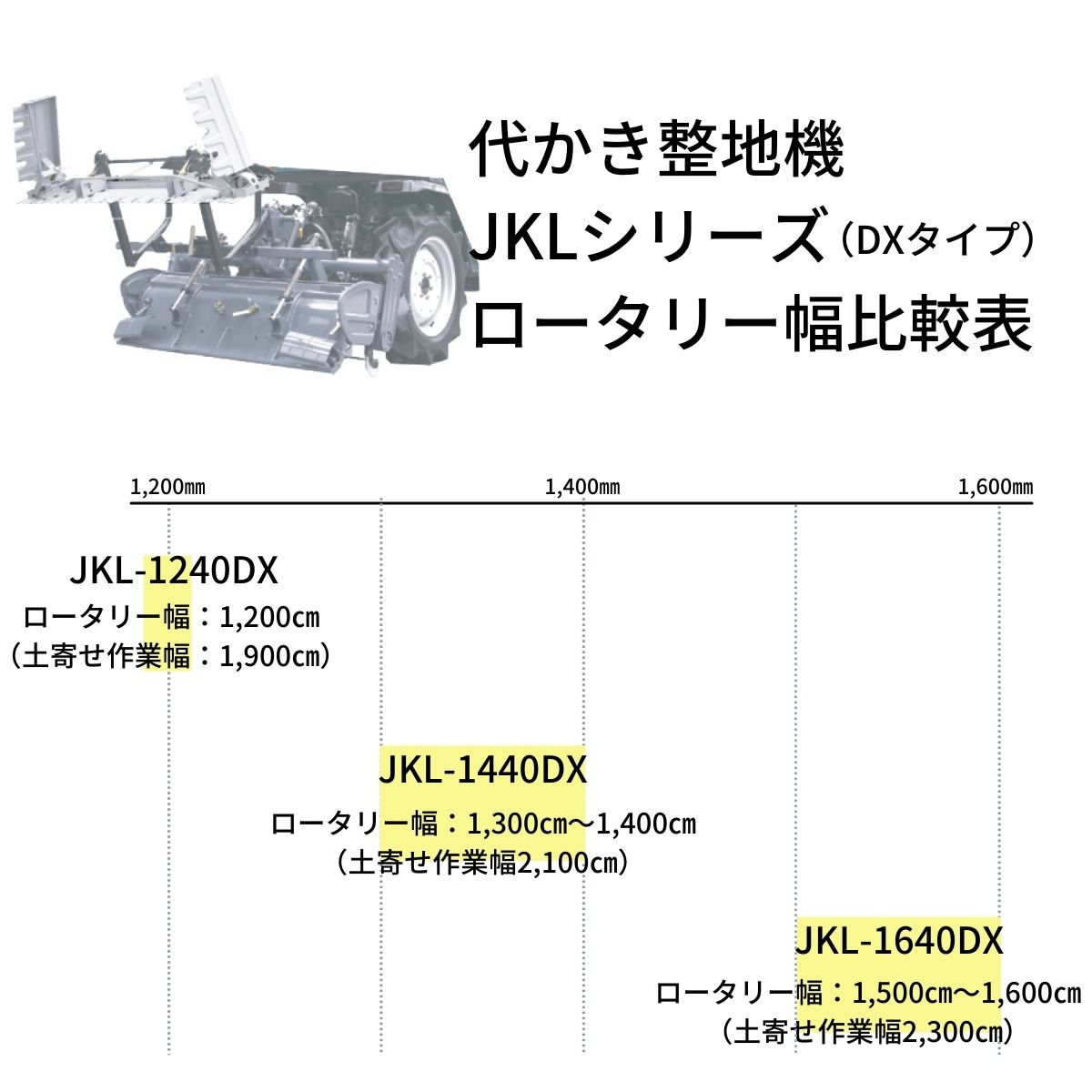 トラクター用代かき整地機 クイックレベラ JKL-1640DX ジョーニシ｜農機具通販ノウキナビ