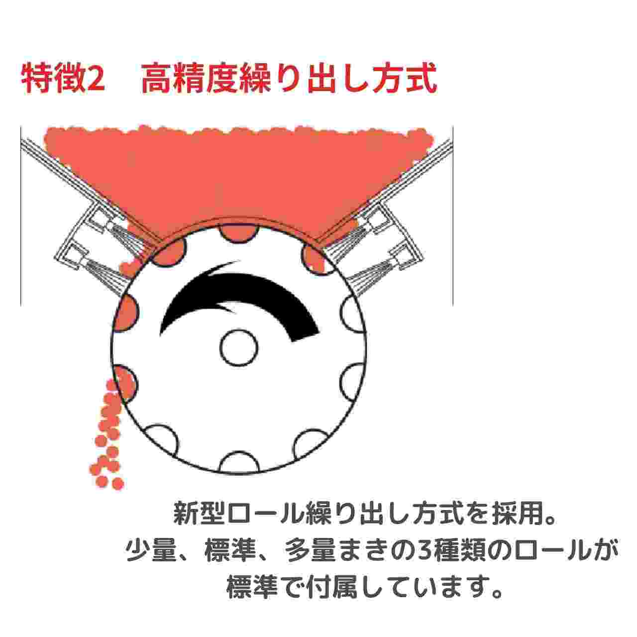 トラクタ用施肥機 サンソワーVシリーズ ジョーニシ V-10N｜農機具通販ノウキナビ