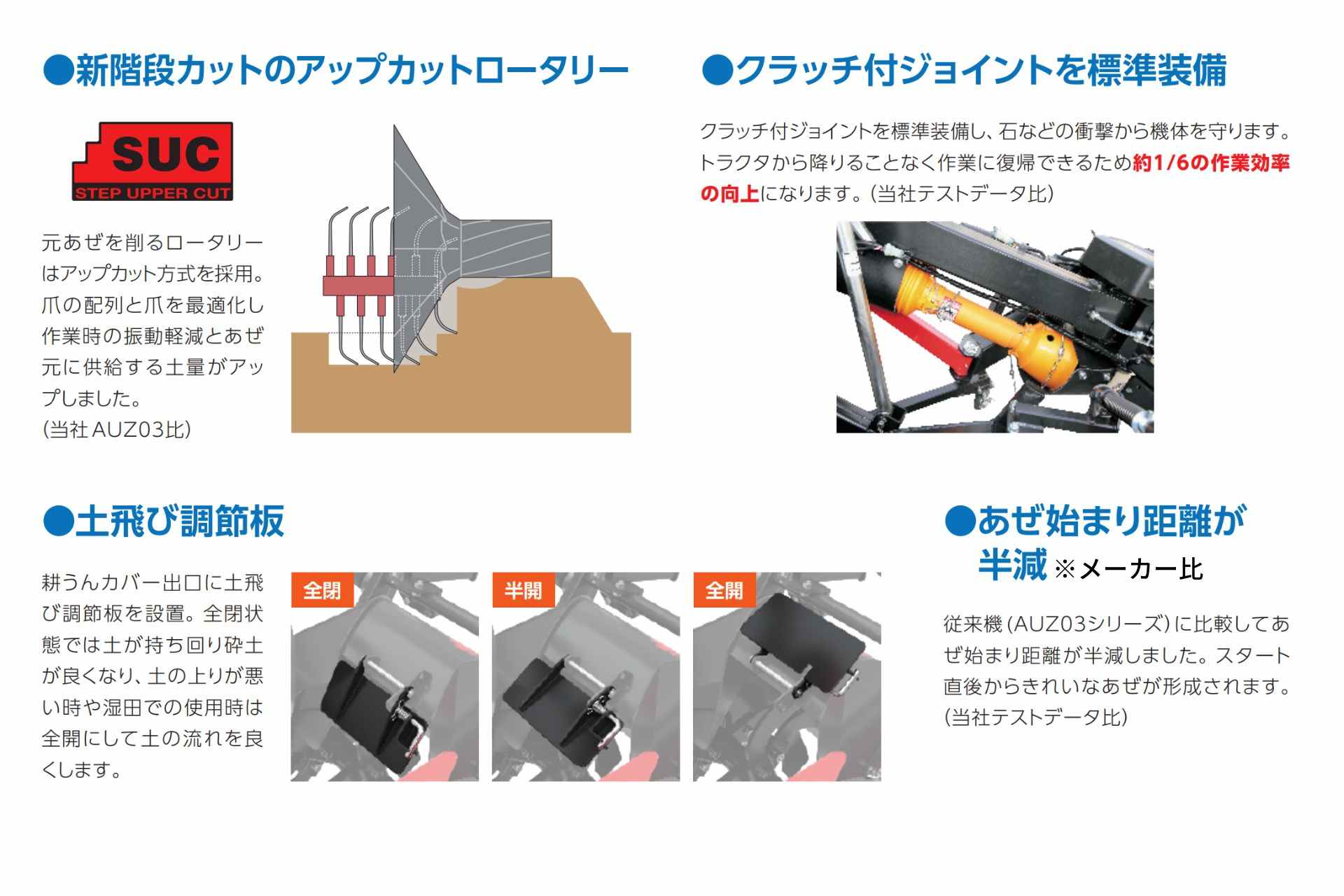 あぜぬり機 手動 オフセットシリーズ 硬いあぜに仕上げる AUZ305C-A1