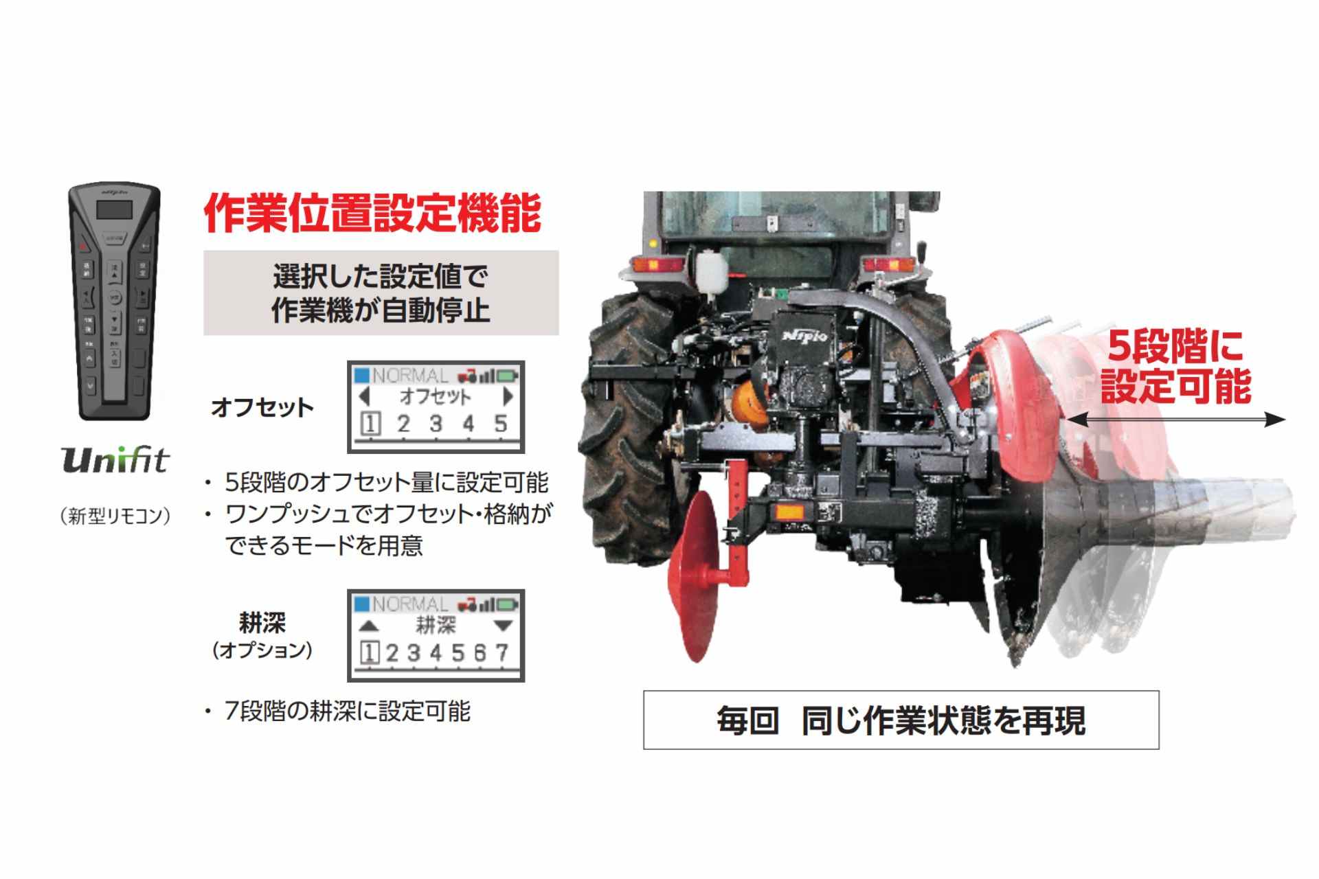 あぜぬり機 手動 オフセット シリーズ 硬いあぜに仕上げる AUZ305JC-3S