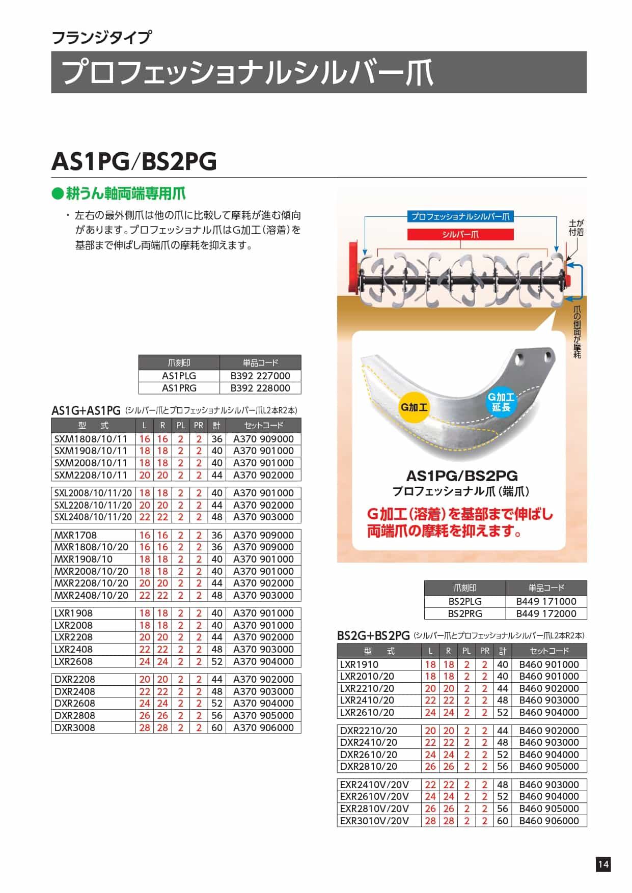 ロータリー用耕運爪 60枚セット ロータリ SXM・SXL・MXR・L・DXR・M・DXシリーズ  汎用強力爪(シルバー爪)/AS1G・プロフェッショナル爪/AS1PG(外側溶着) A370 906000 ニプロ トラクター