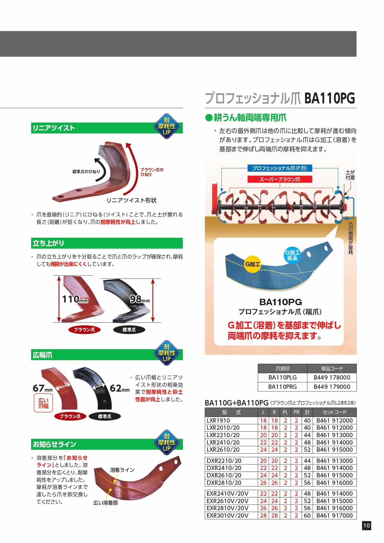 26本組 東亜重工製 ヤンマー トラクタ センターロータリー 耕うん爪セット 2-60