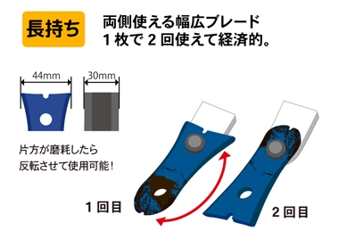 マックスシリーズ スパイダーモア用フリー刃 取付け袋ナット（2個